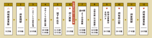 たじまわる運行経路